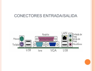CONECTORES ENTRADA/SALIDA