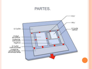 que utiliza memoria flash
