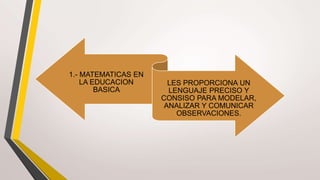1.- MATEMATICAS EN
LA EDUCACION
BASICA
LES PROPORCIONA UN
LENGUAJE PRECISO Y
CONSISO PARA MODELAR,
ANALIZAR Y COMUNICAR
OBSERVACIONES.
 