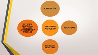 TIENE COMO
PROPOSITO
IDENTIFICAN
PLANTEAN
RESUELVAN
PROBLEMAS
ESTUDIEN
FENOMENO,
ANALICEN
SITUACIONES Y
MODELOS
 