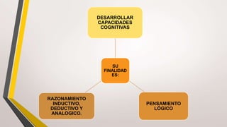 SU
FINALIDAD
ES:
DESARROLLAR
CAPACIDADES
COGNITIVAS
PENSAMIENTO
LÓGICO
RAZONAMIENTO
INDUCTIVO,
DEDUCTIVO Y
ANALOGICO.
 