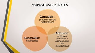 PROPOSITOS GENERALES
Concebir :
procedimientos
matemáticos
Adquirir:
actitudes
positivas y
criticas hacia
las
matemáticas
Desarrollar:
habilidades
 
