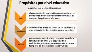 Propósitos por nivel educativo
propósitos para la educación preescolar
Usar:
• el razonamiento matemático en situaciones en
situaciones diversas que demanden utilizar el
conteo y los primeros números.
Comprender:
• las relaciones entre los datos de un problema y
usar procedimientos propios para resolverlos.
Razonar:
• para reconocer atributos, comparar y medir la
longitud de objetos y la capacidad de
recipientes, así como para reconocer el orden
temporal de diferentes sucesos y ubicar
 