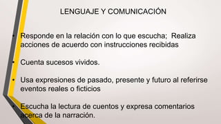 LENGUAJE Y COMUNICACIÓN
• Responde en la relación con lo que escucha; Realiza
acciones de acuerdo con instrucciones recibidas
• Cuenta sucesos vividos.
• Usa expresiones de pasado, presente y futuro al referirse
eventos reales o ficticios
• Escucha la lectura de cuentos y expresa comentarios
acerca de la narración.
 