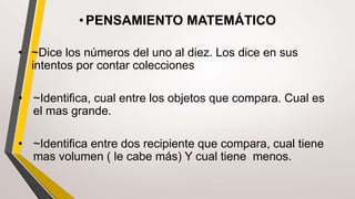 •PENSAMIENTO MATEMÁTICO
• ~Dice los números del uno al diez. Los dice en sus
intentos por contar colecciones
• ~Identifica, cual entre los objetos que compara. Cual es
el mas grande.
• ~Identifica entre dos recipiente que compara, cual tiene
mas volumen ( le cabe más) Y cual tiene menos.
 