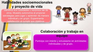 Identifica sus cualidades y reconoce las de
otros. Muestra autonomía al proponer
estrategias para jugar y aprender de manera
individual y en grupo. Experimenta
satisfacción al cumplir sus objetivos
Participa con interés y entusiasmo en actividades
individuales y de grupo.
 
