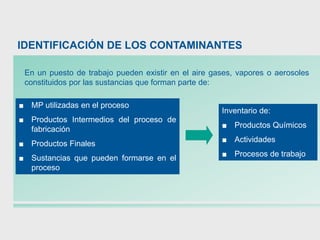 IDENTIFICACIÓN DE LOS CONTAMINANTES
En un puesto de trabajo pueden existir en el aire gases, vapores o aerosoles
constituidos por las sustancias que forman parte de:
■ MP utilizadas en el proceso
■ Productos Intermedios del proceso de
fabricación
■ Productos Finales
■ Sustancias que pueden formarse en el
proceso
Inventario de:
■ Productos Químicos
■ Actividades
■ Procesos de trabajo
 