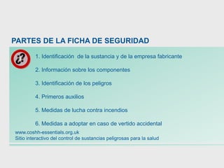 1. Identificación de la sustancia y de la empresa fabricante
2. Información sobre los componentes
3. Identificación de los peligros
4. Primeros auxilios
5. Medidas de lucha contra incendios
6. Medidas a adoptar en caso de vertido accidental
PARTES DE LA FICHA DE SEGURIDAD
www.coshh-essentials.org.uk
Sitio interactivo del control de sustancias peligrosas para la salud
 