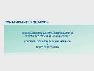 DOSIS (CANTIDAD DE SUSTANCIA ABSORBIDA POR EL
ORGANISMO = PASO DE ÉSTA A LA SANGRE) =
CONCENTRACIÓN MEDIA EN EL AIRE INSPIRADO
X
TIEMPO DE EXPOSICIÓN
CONTAMINANTES QUÍMICOS
 