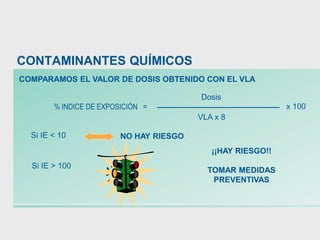 Si IE < 10 NO HAY RIESGO
VLA x 8
Dosis
x 100
% INDICE DE EXPOSICIÓN =
COMPARAMOS EL VALOR DE DOSIS OBTENIDO CON EL VLA
¡¡HAY RIESGO!!
TOMAR MEDIDAS
PREVENTIVAS
Si IE > 100
CONTAMINANTES QUÍMICOS
 
