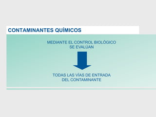 MEDIANTE EL CONTROL BIOLÓGICO
SE EVALÚAN
TODAS LAS VÍAS DE ENTRADA
DEL CONTAMINANTE
CONTAMINANTES QUÍMICOS
 