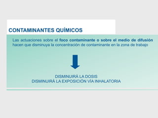 Las actuaciones sobre el foco contaminante o sobre el medio de difusión
hacen que disminuya la concentración de contaminante en la zona de trabajo
DISMINUIRÁ LA DOSIS
DISMINUIRÁ LA EXPOSICIÓN VÍA INHALATORIA
CONTAMINANTES QUÍMICOS
 