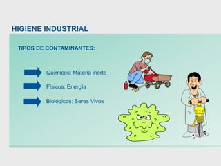 TIPOS DE CONTAMINANTES:
HIGIENE INDUSTRIAL
Químicos: Materia inerte
Biológicos: Seres Vivos
Físicos: Energía
 