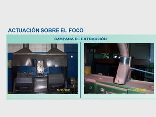 CAMPANA DE EXTRACCIÓN
ACTUACIÓN SOBRE EL FOCO
 