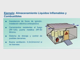 Ejemplo: Almacenamiento Líquidos Inflamables y
Combustibles
■ Inexistencia de focos de ignición.
Instalación eléctrica antiexplosiva
■ Cerramientos resistentes al fuego
(RF-120); puerta metálica (RF-60
Mínimo.
■ Sistema de drenaje y control de
posibles derrames.
■ Buena ventilación. 0,3m3/min/m2 si
se trasvasa.
 