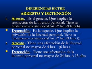 DIFERENCIAS ENTREDIFERENCIAS ENTRE
ARRESTO Y DETENCIÓNARRESTO Y DETENCIÓN
1.1. ArrestoArresto.- Es el género. Que implica la.- Es el género. Que implica la
restricción de la libertad personal.restricción de la libertad personal. Tiene suTiene su
fundamento constitucional Art. 2º Inc. 24 letra b).fundamento constitucional Art. 2º Inc. 24 letra b).
 DetenciónDetención.- Es la especie. Que implica la.- Es la especie. Que implica la
privación de la libertad personal.privación de la libertad personal. Tiene suTiene su
fundamento constitucional Art. 2º Inc. 24 letra f).fundamento constitucional Art. 2º Inc. 24 letra f).
2.2. ArrestoArresto.- Tiene una afectación de la libertad.- Tiene una afectación de la libertad
personal no mayor de 4 hrs. (6 hrs.)personal no mayor de 4 hrs. (6 hrs.)
 DetenciónDetención.- Tiene una afectación de la.- Tiene una afectación de la
libertad personal no mayor de 24 hrs. ó 15 díaslibertad personal no mayor de 24 hrs. ó 15 días
 