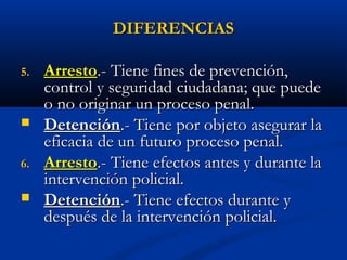 DIFERENCIASDIFERENCIAS
5.5. ArrestoArresto.- Tiene fines de prevención,.- Tiene fines de prevención,
control y seguridad ciudadana; que puedecontrol y seguridad ciudadana; que puede
o no originar un proceso penal.o no originar un proceso penal.
 DetenciónDetención.- Tiene por objeto asegurar la.- Tiene por objeto asegurar la
eficacia de un futuro proceso penal.eficacia de un futuro proceso penal.
6.6. ArrestoArresto.- Tiene efectos antes y durante la.- Tiene efectos antes y durante la
intervención policial.intervención policial.
 DetenciónDetención.- Tiene efectos durante y.- Tiene efectos durante y
después de la intervención policial.después de la intervención policial.
 