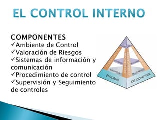 COMPONENTES Ambiente de Control Valoración de Riesgos Sistemas de información y comunicación Procedimiento de control Supervisión y Seguimiento de controles 