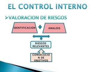 IDENTIFICACION ANALISIS RIESGOS   RELEVANTES CONSECUCION DE OBJETIVOS 