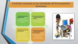 Controles existentes en las Actividades del Procesamiento
electrónico
Verificación del plan de
mantenimiento: Verificar
que todos los
computadores y equipos
tengan un mantenimiento
adecuado.
Verificación del sistema de
administración de
archivos: Que exista una
óptima manera para la
organización de los archivos
en el computador.
Verificación del plan de
contingencias: Verificar si
existe un plan de
contingencia apropiado que
permita garantizar la
continuidad en el curso de
las operaciones de la
empresa y la recuperación
de información ante fallas
Evaluación de los Sistemas
de Información y de
comunicaciones : El auditor
debe realizar la evaluación
de los diferentes sistemas
de información y
comunicación en la
operación de la empresa
 