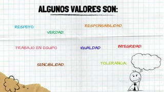 ALGUNOS VALORES SON:
RESPETO. RESPONSABILIDAD.
TRABAJO EN EQUIPO IGUALDAD
VERDAD.
TOLERANCIA.
INTEGRIDAD.
SENCIBILIDAD.
 
