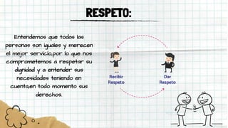 RESPETO:
Entendemos que todas las
personas son iguales y merecen
el mejor servicio,por lo que nos
comprometemos a respetar su
dignidad y a entender sus
necesidades teniendo en
cuenta,en todo momento sus
derechos.
 