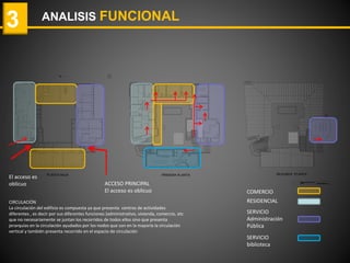 ANALISIS FUNCIONAL3
PLANTA BAJA PRIMERA PLANTA SEGUNDA PLANTA
SERVICIO
Administración
Pública
RESIDENCIAL
COMERCIO
SERVICIO
biblioteca
ACCESO PRINCIPAL
El acceso es oblicuo
CIRCULACIÓN
La circulación del edificio es compuesta ya que presenta centros de actividades
diferentes , es decir por sus diferentes funciones (administrativo, vivienda, comercio, etc
que no necesariamente se juntan los recorridos de todos ellos sino que presenta
jerarquías en la circulación ayudados por los nodos que son en la mayoría la circulación
vertical y también presenta recorrido en el espacio de circulación
El acceso es
oblicuo
 