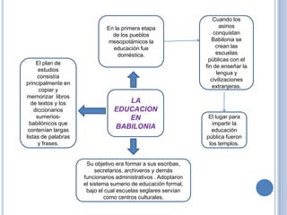 Cuando los
                              En la primera etapa                     asirios
                                de los pueblos                      conquistan
                               mesopotámicos la                    Babilonia se
                                educación fue                        crean las
                                  doméstica.                         escuelas
                                                                 públicas con el
     El plan de
                                                                fin de enseñar la
      estudios
                                                                     lengua y
     consistía
                                                                  civilizaciones
principalmente en
                                                                   extranjeras.
      copiar y
memorizar libros
  de textos y los                   LA
    diccionarios                 EDUCACION
     sumerios-                      EN                           El lugar para
  babilónicos que                                                 impartir la
 contenían largas
                                 BABILONIA                        educación
listas de palabras                                              pública fueron
      y frases.                                                  los templos.


                      Su objetivo era formar a sus escribas,
                          secretarios, archiveros y demás
                     funcionarios administrativos . Adoptaron
                     el sistema sumerio de educación formal,
                      bajo el cual escuelas seglares servían
                             como centros culturales.
 