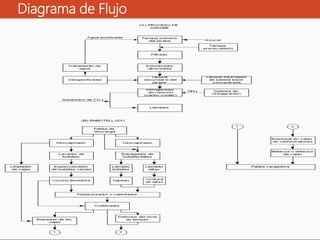 Diagrama de Flujo
 
