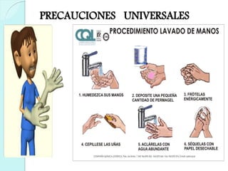 PRECAUCIONES UNIVERSALES
 