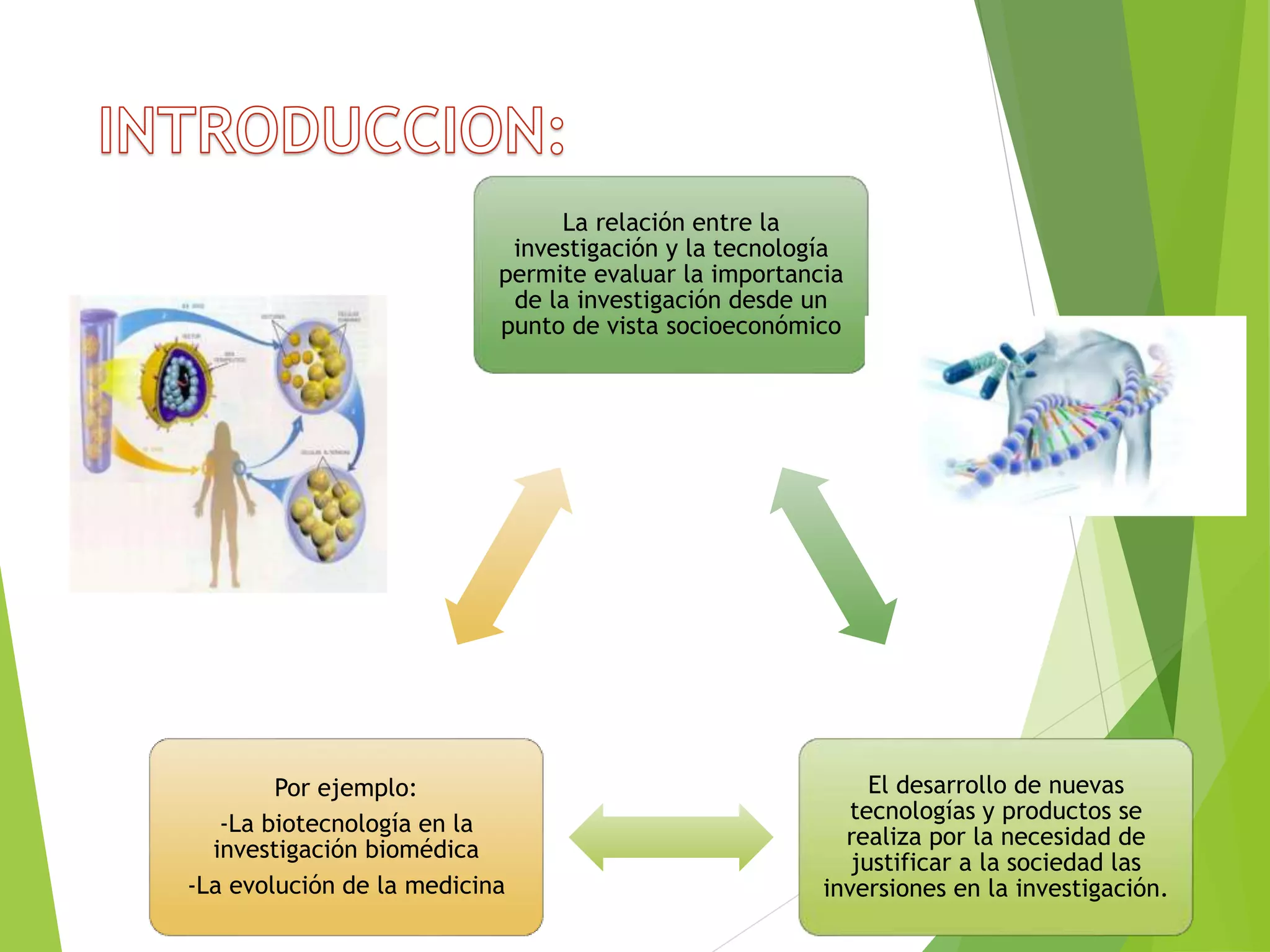 La relación entre la
investigación y la tecnología
permite evaluar la importancia
de la investigación desde un
punto de vista socioeconómico
El desarrollo de nuevas
tecnologías y productos se
realiza por la necesidad de
justificar a la sociedad las
inversiones en la investigación.
Por ejemplo:
-La biotecnología en la
investigación biomédica
-La evolución de la medicina
 