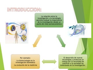 La relación entre la
investigación y la tecnología
permite evaluar la importancia
de la investigación desde un
punto de vista socioeconómico
El desarrollo de nuevas
tecnologías y productos se
realiza por la necesidad de
justificar a la sociedad las
inversiones en la investigación.
Por ejemplo:
-La biotecnología en la
investigación biomédica
-La evolución de la medicina
 