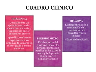 CUADRO CLINICO
    HIPOMANIA
                                                          RECAIDAS
  Generalmente un
episodio destructivo                                  La descontinuación o
menor que la manía, y                                   terminación de la
 las personas que se                                      medicación sin
 encuentran en este                                      consultar con su
                                                             médico.
  episodio usualmente      PERIODO MIXTO
    experimentan los                                  • Estar mal medicado.
síntomas de la manía en      En el contexto del
 menor grado o menos       trastorno bipolar los
        síntomas            períodos mixtos son
                          aquellos en los cuales la
                           manía y la depresión
                              clínica ocurren
                             Simultáneamente
 