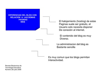 DIFERENCIAS DEL BLOG CON
      RELACION A LAS DEMAS
             PAGINAS
              WEB                       El halojamiento (hosting) de estas
                                        Paginas suele ser gratuito, el
                                        Usuario solo necesita disponer
                                        De conexión al internet.

                                        El contenido del blog es muy
                                        Diverso.

                                      La administracion del blog es
                                      Bastante sencilla



                               Es muy comun que los blogs permitan
                               Interactividad.

Revista Electronica de
Tecnologia Educativa
Numero 26/ julio 2008
 