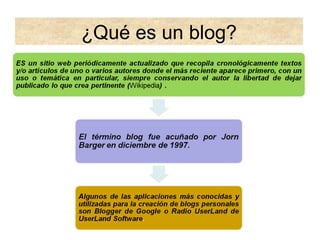 ¿Qué es un blog?
 