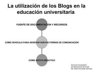 La utilización de los Blogs en la
     educación universitaria

        FUENTE DE DOCUMENTACION Y RECURSOS




COMO VEHICULO PARA GENERAR NUEVAS FORMAS DE COMUNICACION




                  COMO APOYO DIDACTICO

                                                  Docencia Universitaria
                                                  De aplicaciones de la web.
                                                  Ma. Rosa Fernandez Sanchez
 