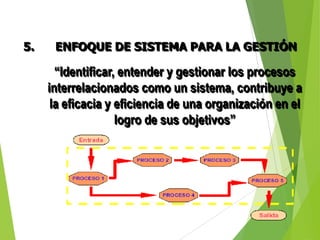 5. ENFOQUE DE SISTEMA PARA LA GESTIÓN
“Identificar, entender y gestionar los procesos
interrelacionados como un sistema, contribuye a
la eficacia y eficiencia de una organización en el
logro de sus objetivos”
 
