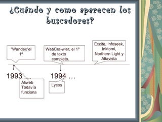¿Cuándo y como aparecen los
        buscadores?

                                      Excite, Infoseek,
 "Wandex“el      WebCra-wler, el 1º       Inktomi,
    1º             de texto           Northern Light y
                   completo.              Altavista



1993               1994 …
      Aliweb
                    Lycos
      Todavía
      funciona
 