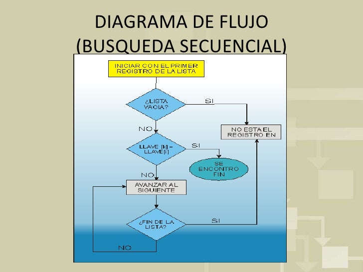 Exposicion Busqueda Exposicion Busqueda
