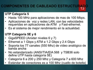 Exposicion CIT: Cableado Estructurado_Mauricio Hernández | PPTX