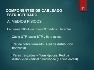 11
COMPONENTES DE CABLEADO
ESTRUCTURADO
A. MEDIOS FÍSICOS.
La norma 568-A reconoce 3 medios diferentes:
 Cable UTP, cable STP y fibra óptica
Par de cobre trenzado: Red de distribución
horizontal
Pares trenzados y fibras ópticas: Red de
distribución vertical o backbone (Espina dorsal)
 
