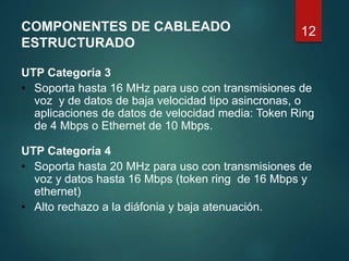 12
UTP Categoría 3
• Soporta hasta 16 MHz para uso con transmisiones de
voz y de datos de baja velocidad tipo asincronas, o
aplicaciones de datos de velocidad media: Token Ring
de 4 Mbps o Ethernet de 10 Mbps.
UTP Categoría 4
• Soporta hasta 20 MHz para uso con transmisiones de
voz y datos hasta 16 Mbps (token ring de 16 Mbps y
ethernet)
• Alto rechazo a la diáfonia y baja atenuación.
COMPONENTES DE CABLEADO
ESTRUCTURADO
 