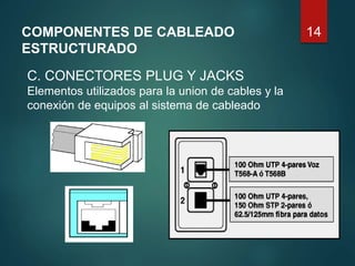 14COMPONENTES DE CABLEADO
ESTRUCTURADO
C. CONECTORES PLUG Y JACKS
Elementos utilizados para la union de cables y la
conexión de equipos al sistema de cableado
 