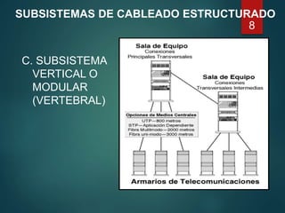 8
SUBSISTEMAS DE CABLEADO ESTRUCTURADO
C. SUBSISTEMA
VERTICAL O
MODULAR
(VERTEBRAL)
 