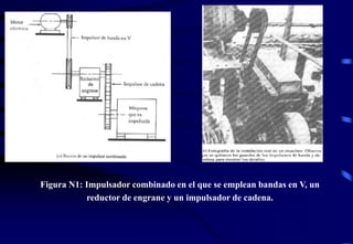 Figura N1: Impulsador combinado en el que se emplean bandas en V, un 
reductor de engrane y un impulsador de cadena. 
 