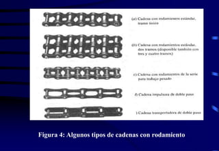 Figura 4: Algunos tipos de cadenas con rodamiento 
 