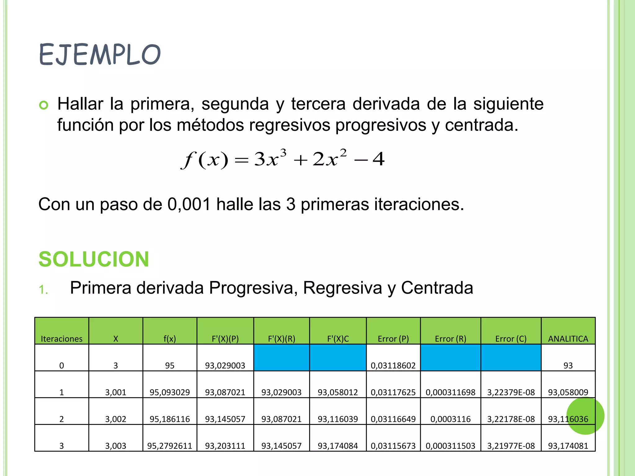EJEMPLOHallar la primera, segunda y tercera derivada de la siguiente función por los métodos regresivos progresivos y centrada.Con un paso de 0,001 halle las 3 primeras iteraciones.SOLUCIONPrimera derivada Progresiva, Regresiva y Centrada