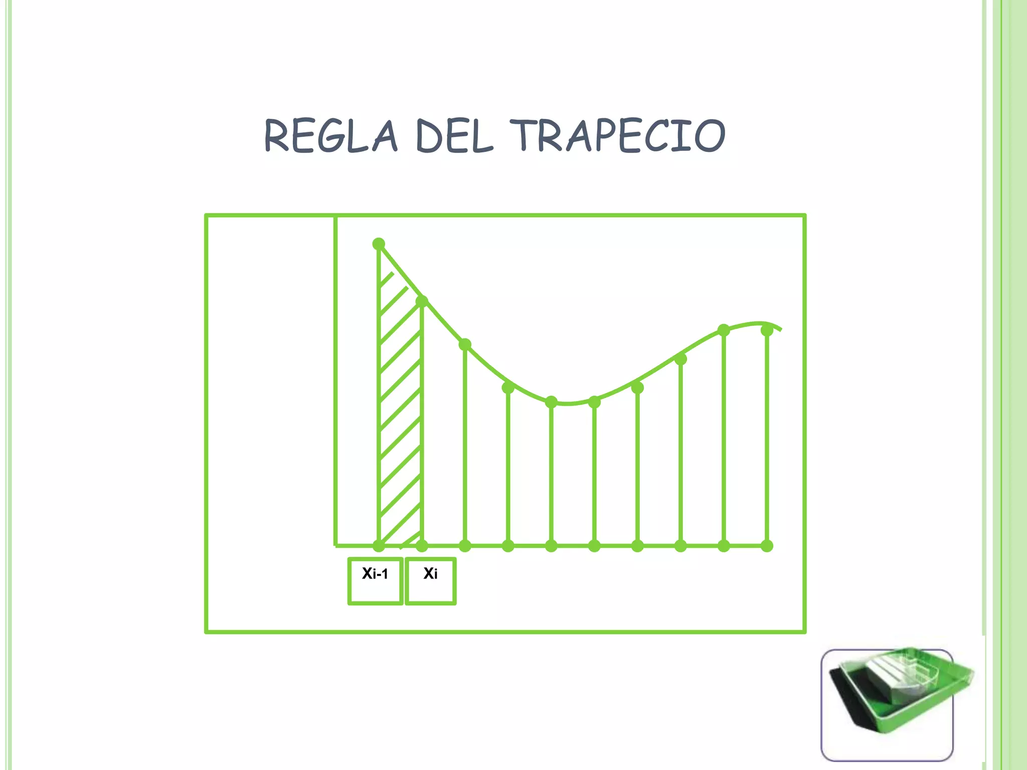 XiXi-1REGLA DEL TRAPECIO