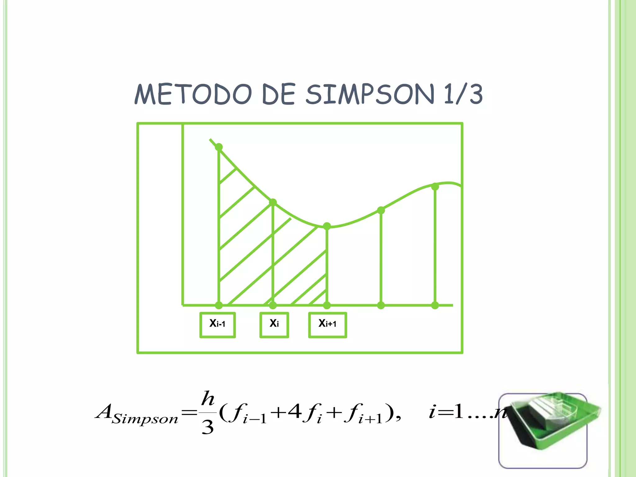 Xi+1XiXi-1METODO DE SIMPSON 1/3