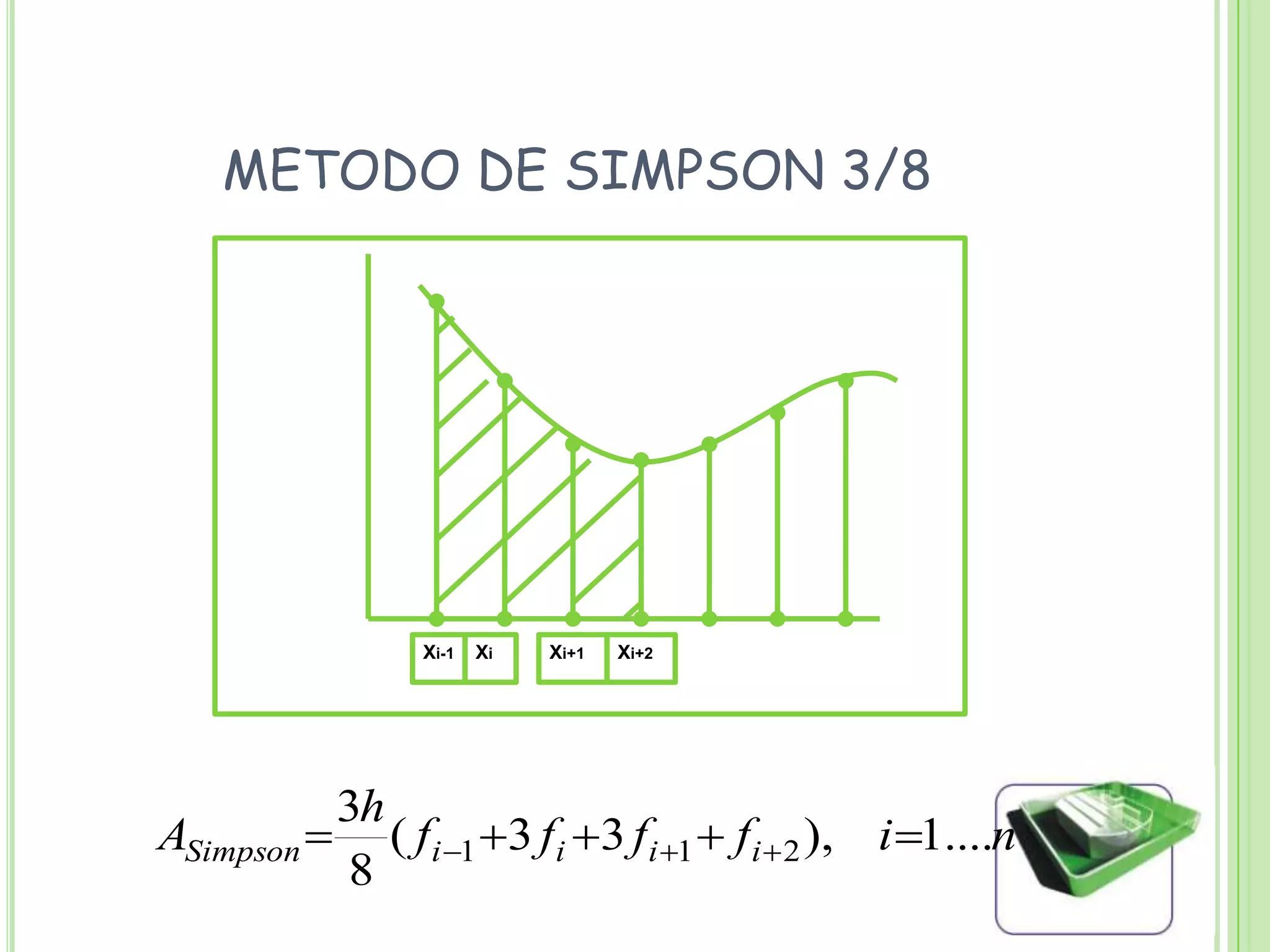Xi+1XiXi-1Xi+2METODO DE SIMPSON 3/8